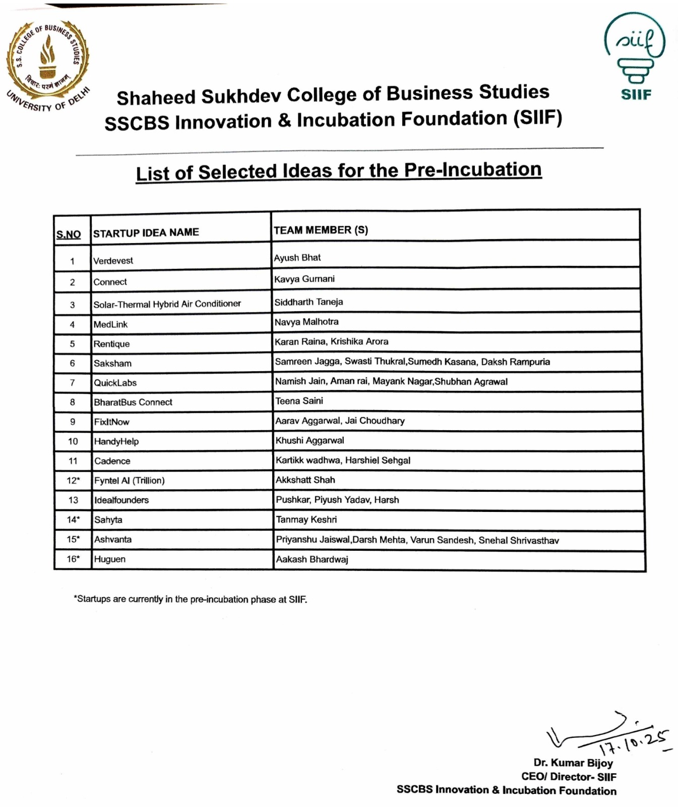 List of Selected Ideas for the Pre-Incubation